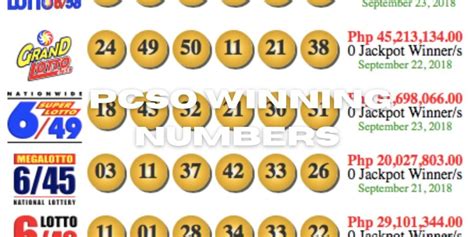 anong labas sa ez2 ngayon|EZ2 Results Today .